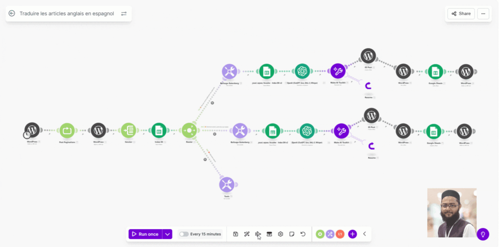 AI automation workflow in Make.com translating and publishing WordPress posts
