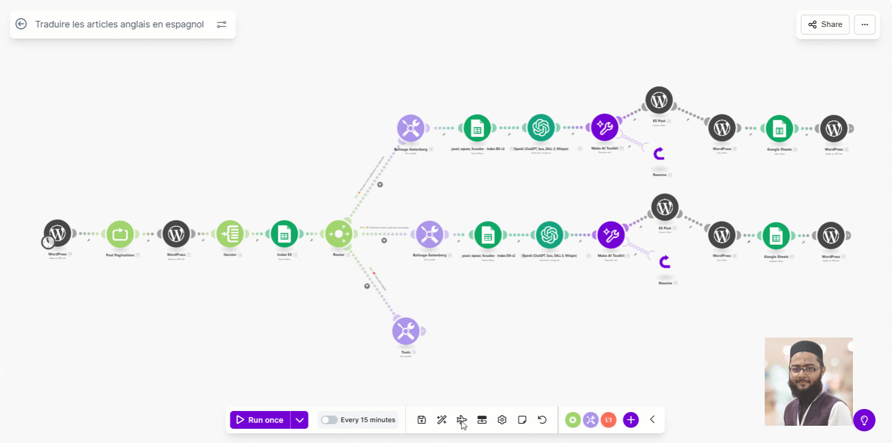 AI automation workflow in Make.com translating and publishing WordPress posts