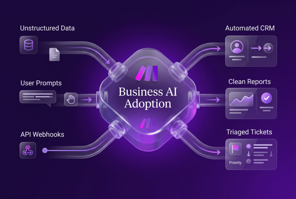 An abstract illustration of connected workflow nodes representing business AI adoption in enterprise systems.