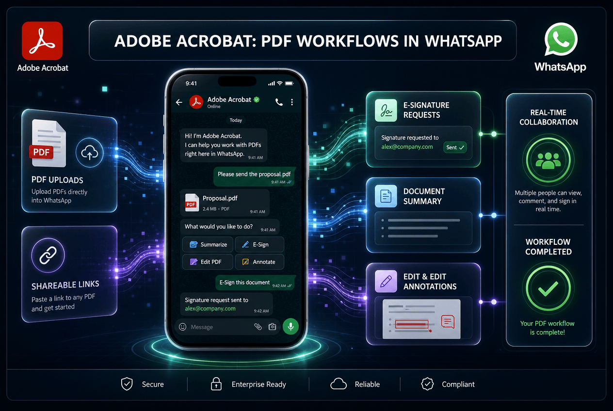 An illustration showing a PDF document icon merging into a chat bubble for the Adobe Acrobat WhatsApp integration.
