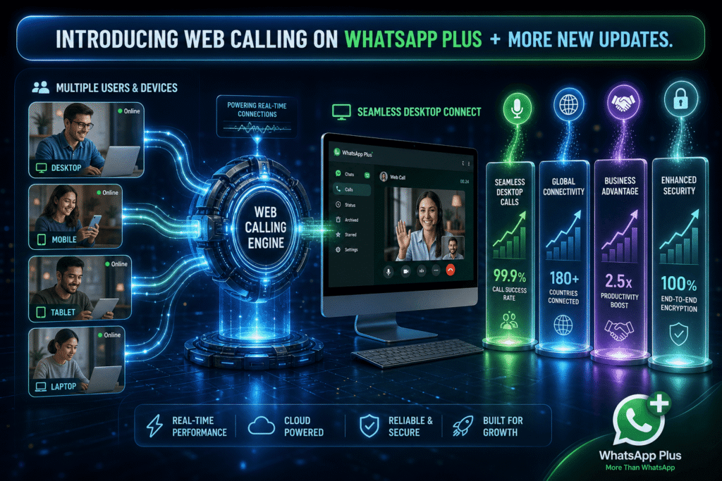 An abstract 16:9 illustration showing video and audio call controls in a browser for WhatsApp Web calling.