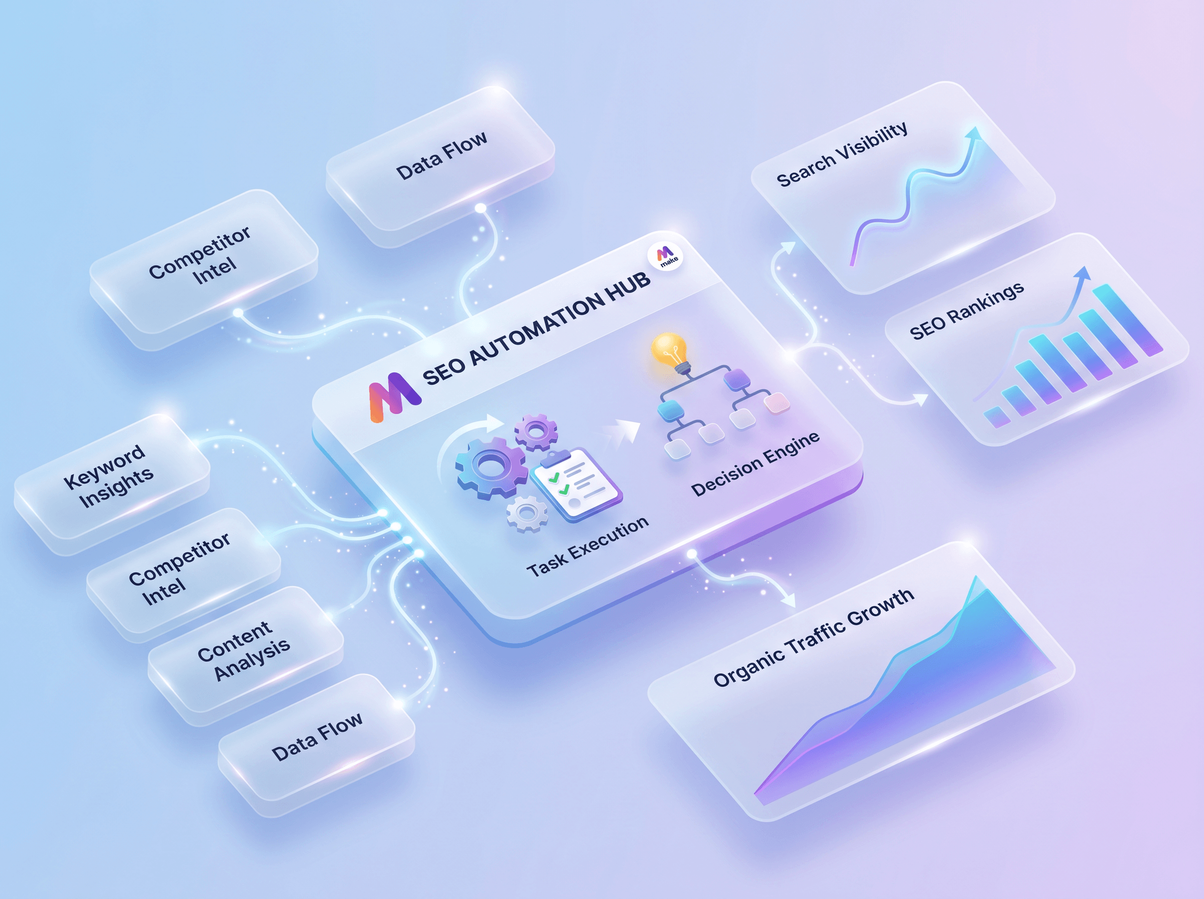 An abstract digital illustration of connected data nodes and search icons representing SEO automation workflows.