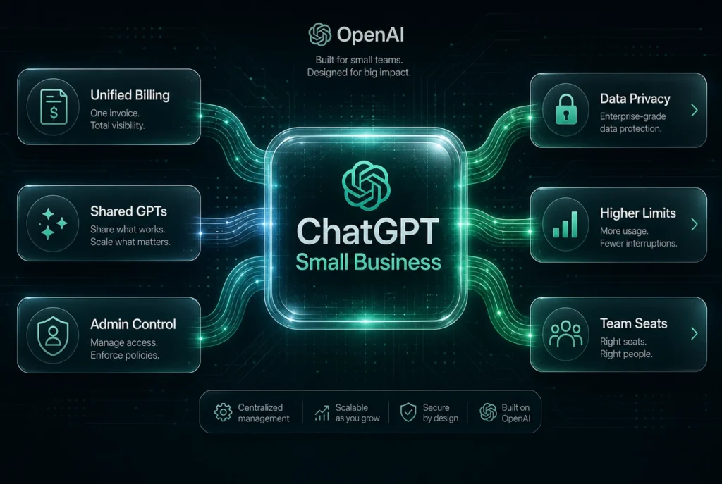 An abstract graphic of interconnected team nodes illustrating the ChatGPT Small Business Program interface.