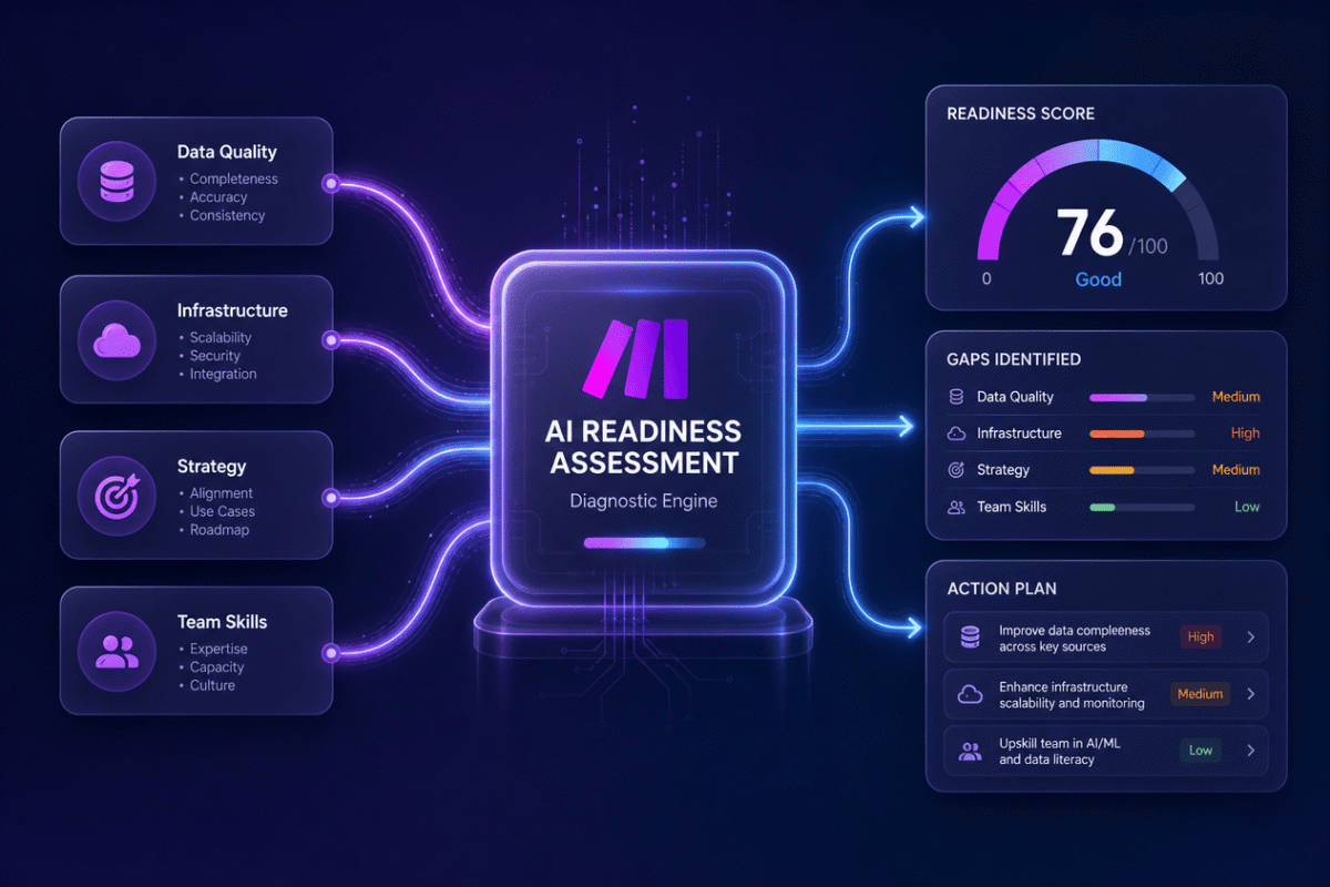 An abstract graphic of digital nodes and structured pillars showing an AI readiness assessment.