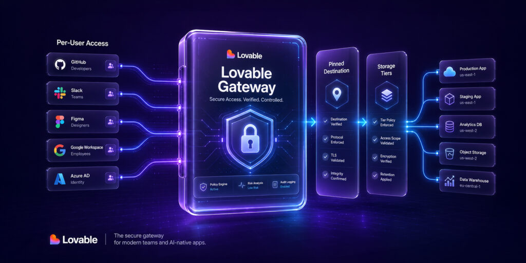 An abstract 16:9 graphic displaying user icons and data nodes to represent Lovable app security.