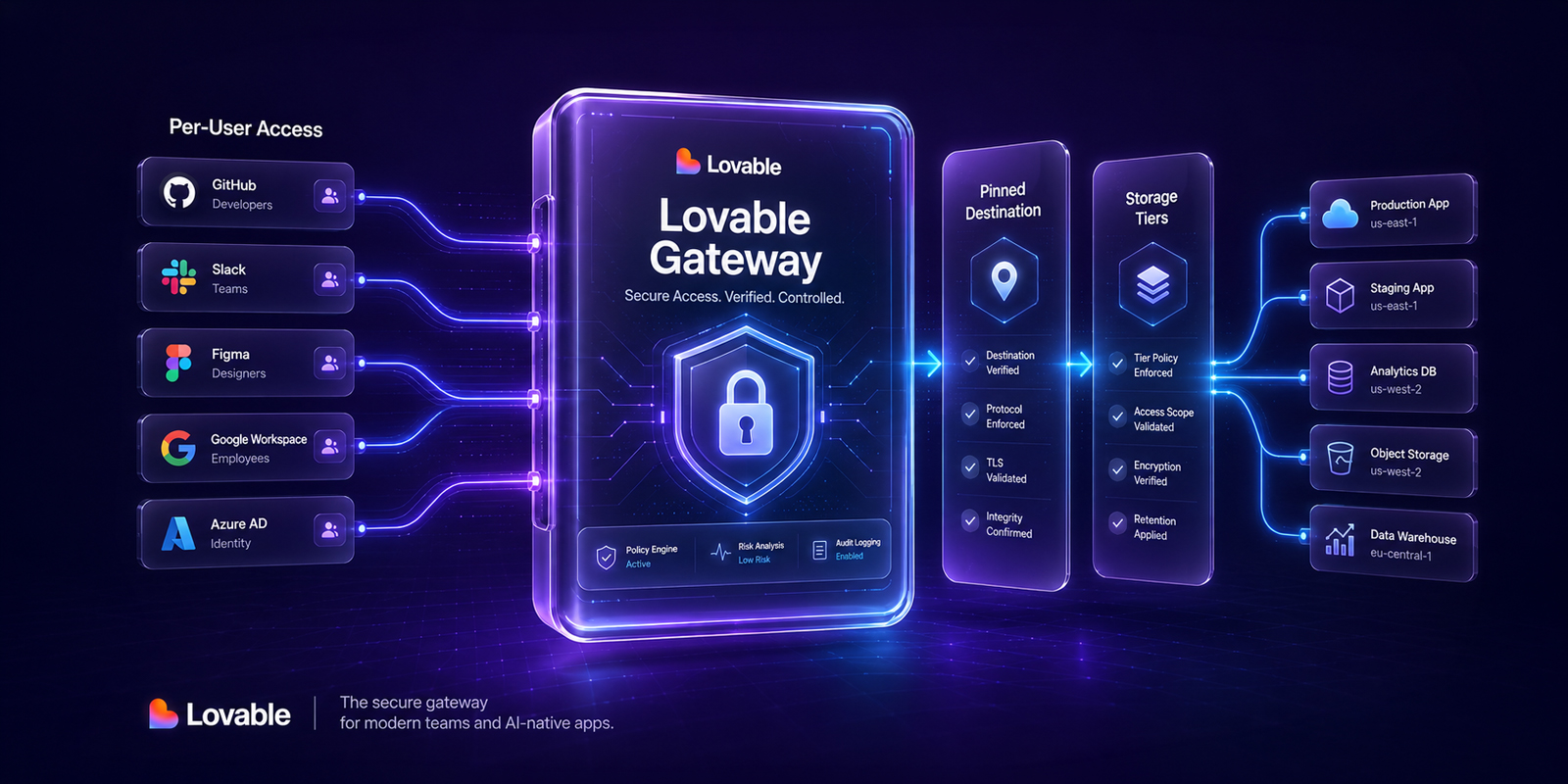 An abstract 16:9 graphic displaying user icons and data nodes to represent Lovable app security.