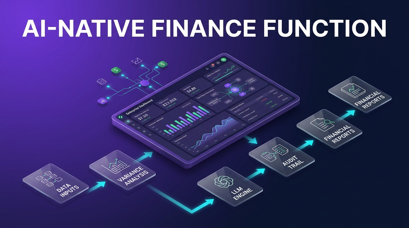 Isometric dashboard showing AI-native finance function workflows, financial analysis nodes, and automated data trails.