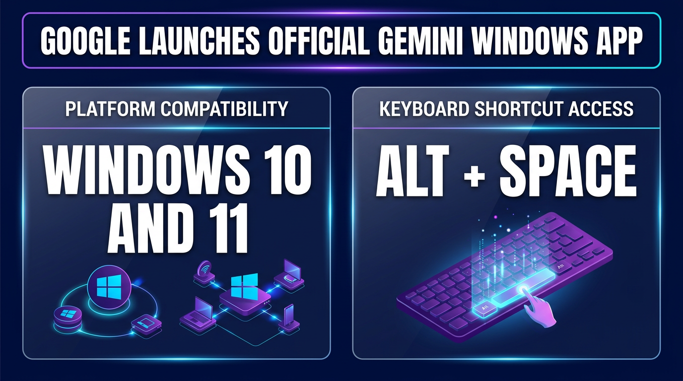 Gemini app for Windows compatibility with Windows 10 and 11 using Alt plus Space shortcut