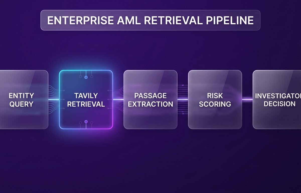 BMO AML screening Tavily scaling automated web retrieval call volume chart
