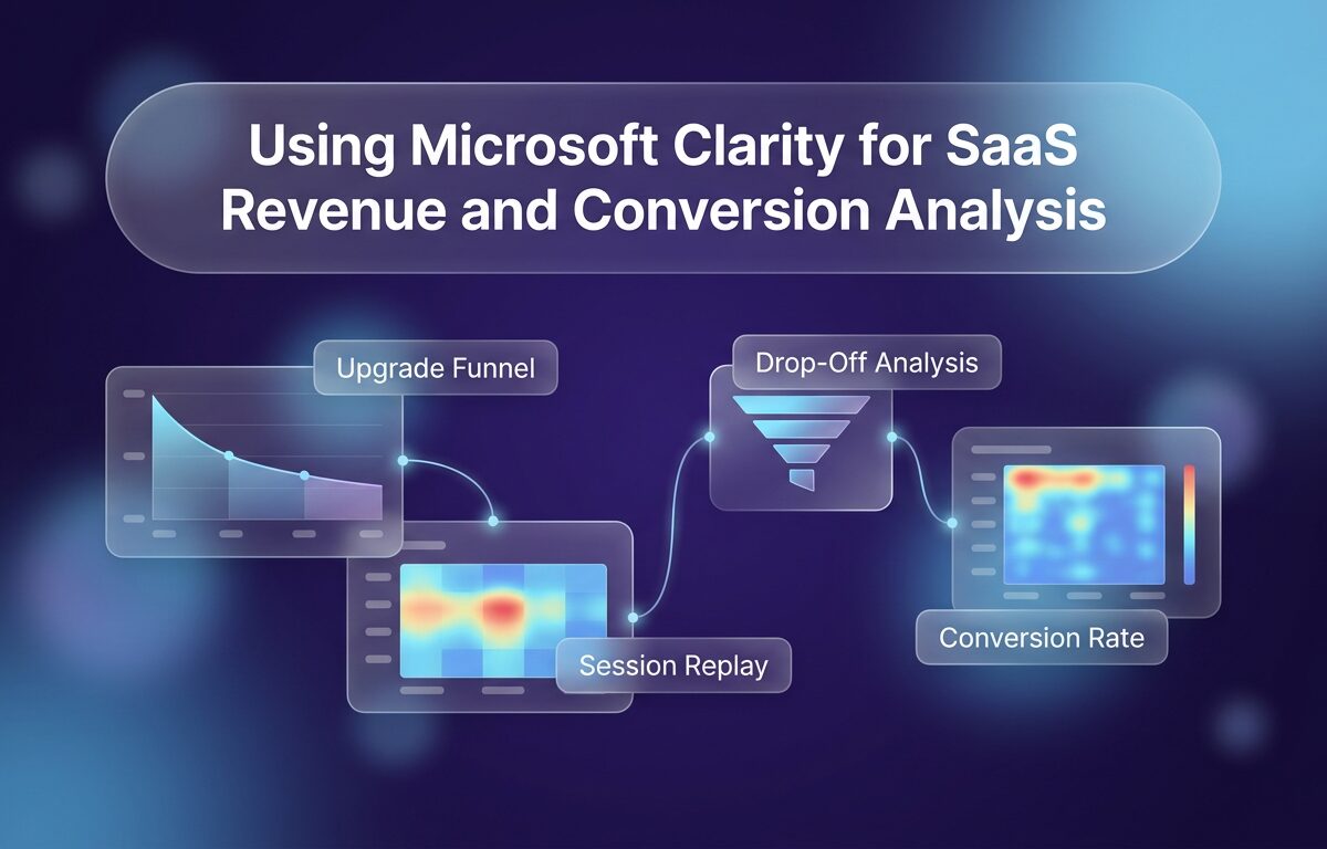 Illustration of a conversion funnel dashboard using Microsoft Clarity for SaaS analytics.