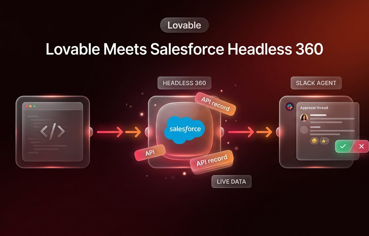 Lovable Salesforce integration horizontal flowchart showing Headless 360 API connection to Slack agents in dark crimson ember style