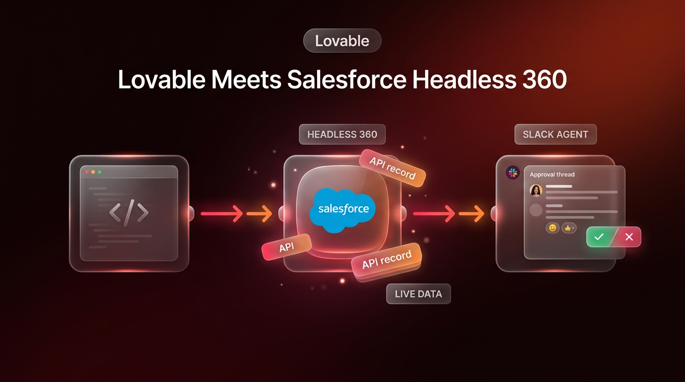 Lovable Salesforce integration horizontal flowchart showing Headless 360 API connection to Slack agents in dark crimson ember style