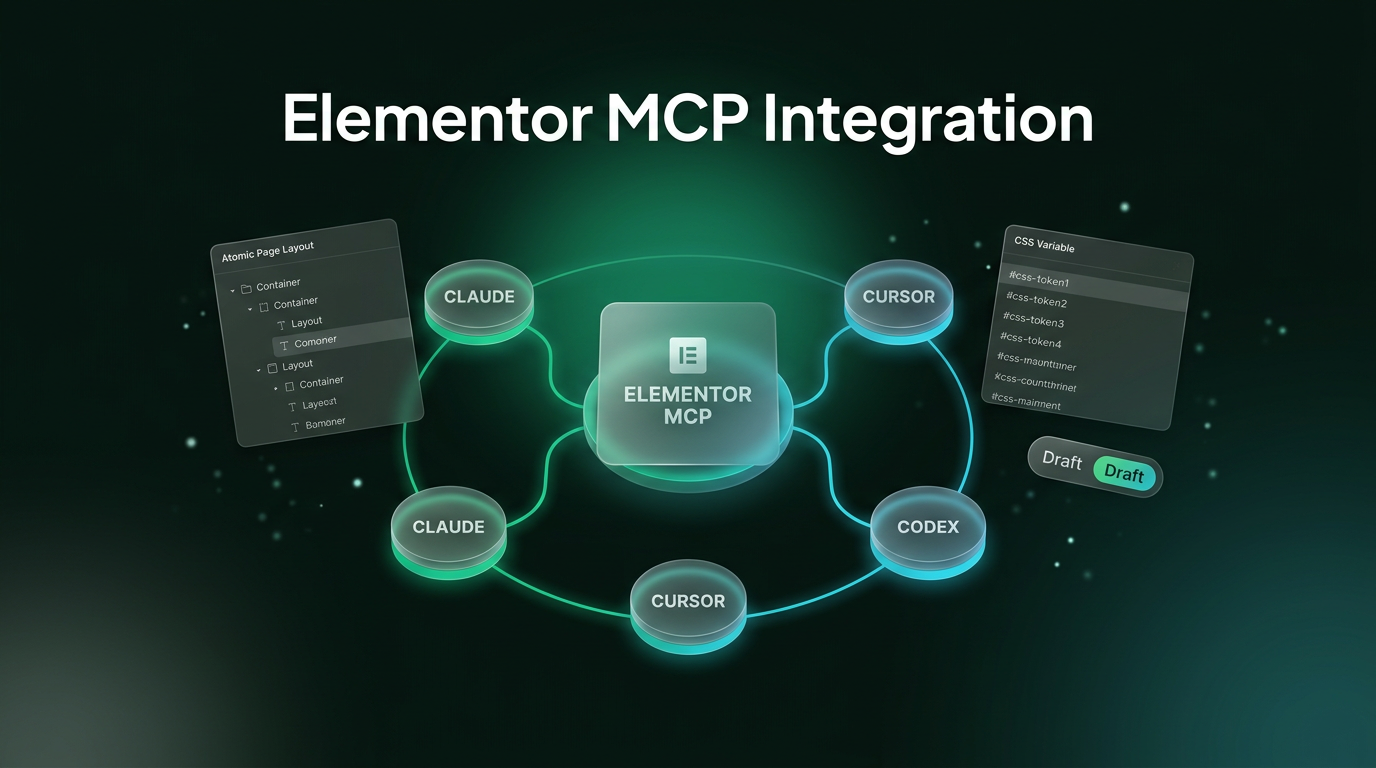 Network diagram showing Elementor MCP connecting AI assistants like Claude and Cursor to WordPress site structures