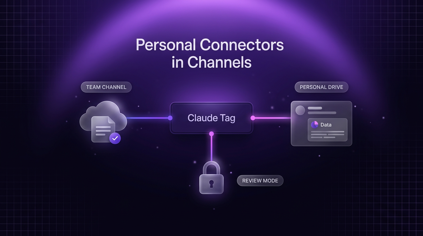Diagram illustrating Claude Tag personal connectors linking private documents and team channels with review controls.