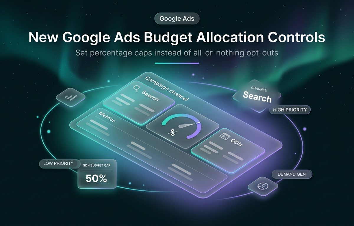 Google Ads channel prioritization and budget allocation controls with a 50% GDN budget cap and high and low priority channels