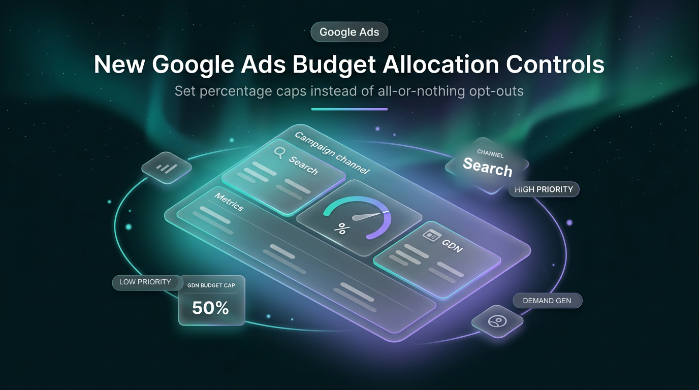 Google Ads channel prioritization and budget allocation controls with a 50% GDN budget cap and high and low priority channels