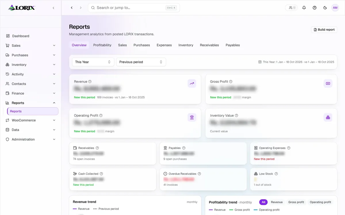 LORIX reports overview with blurred figures
