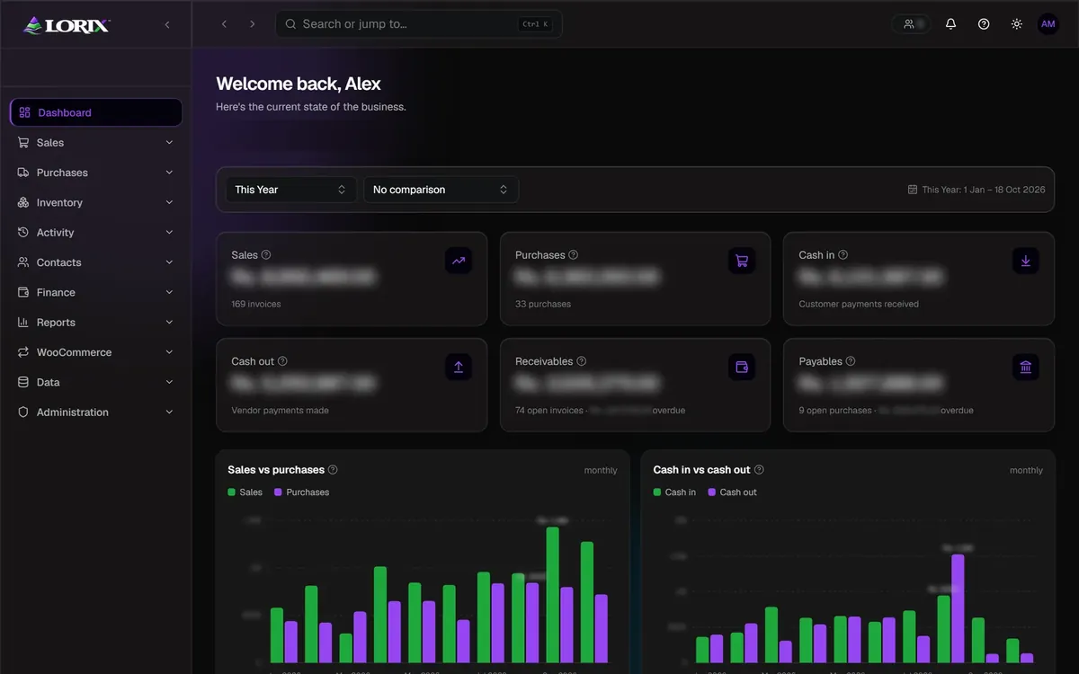 LORIX dashboard in dark mode with blurred figures