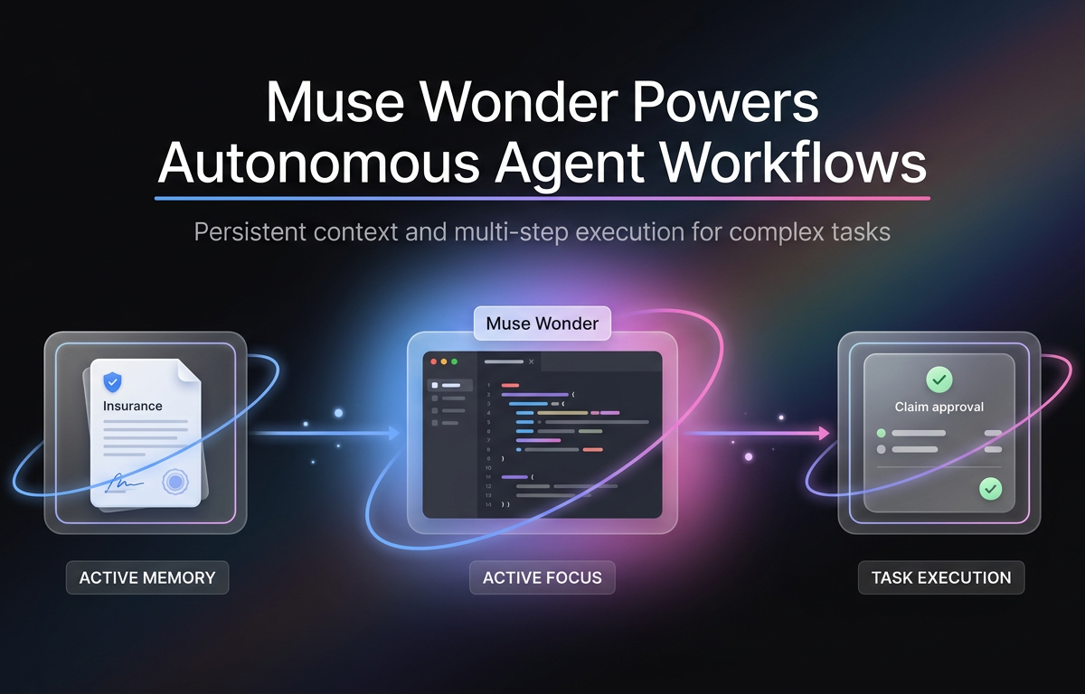 Meta Muse Wonder AI powers autonomous agent workflows with Active Memory, Active Focus and multi-step task execution